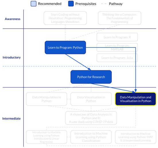 PYTHON203: Data Manipulation and Visualisation in Python - Intersect