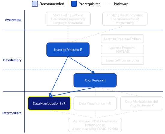 R201: Data Manipulation in R - Intersect
